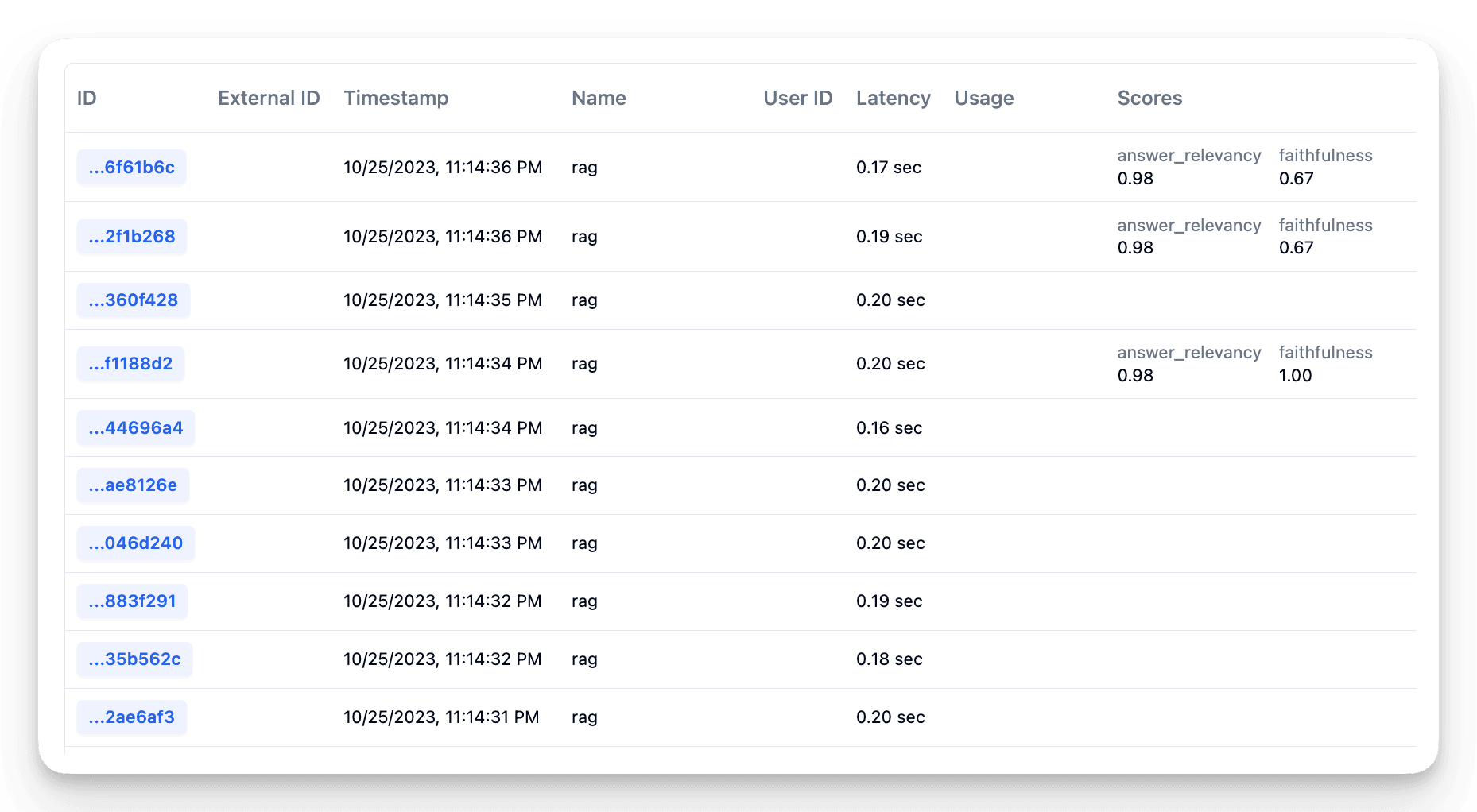 List of traces with RAGAS scores